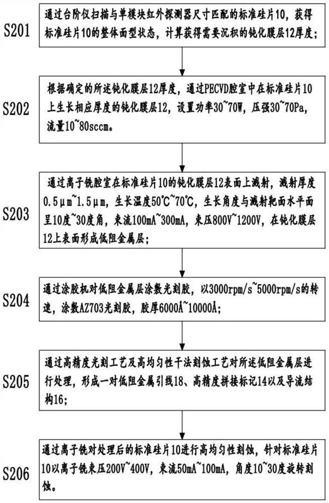 Ultra-large-scale staring infrared detector splicing substrate and its preparation method