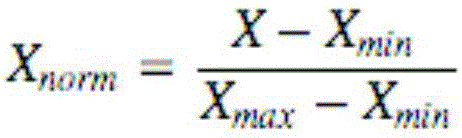 Intelligent photovoltaic-power-station fault diagnosis method based on similarity of layered KPI (Key Performance Indicator)