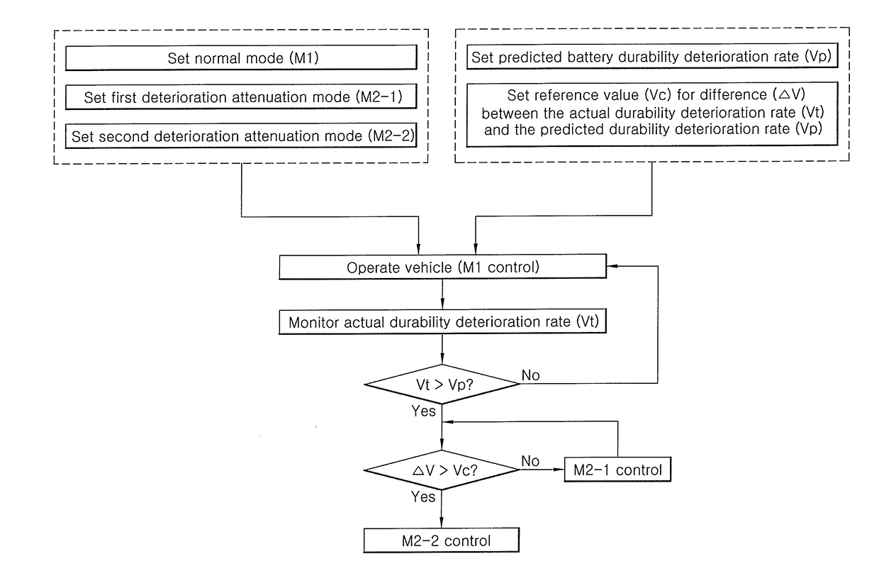 Cooling control method for battery management system in electric vehicle