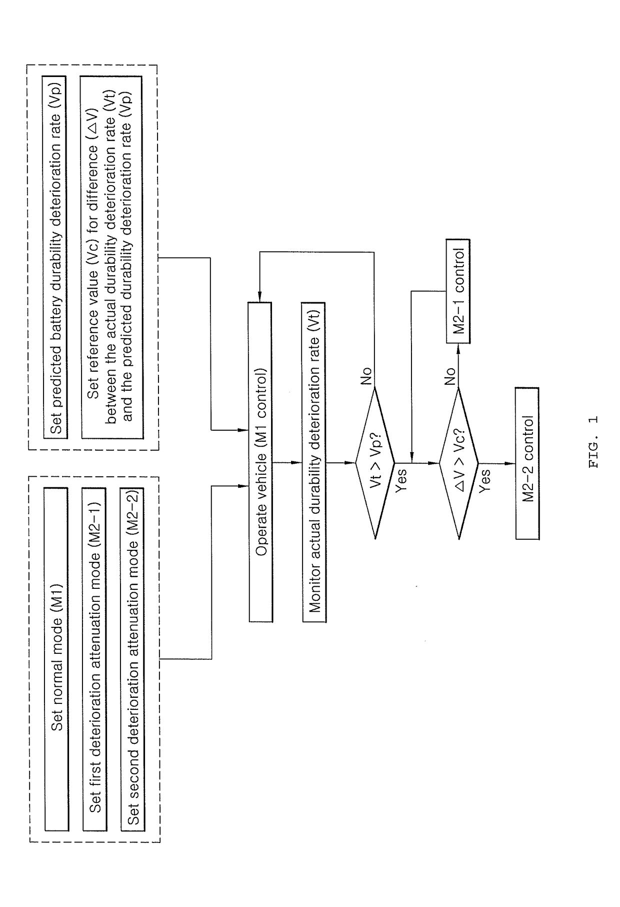 Cooling control method for battery management system in electric vehicle