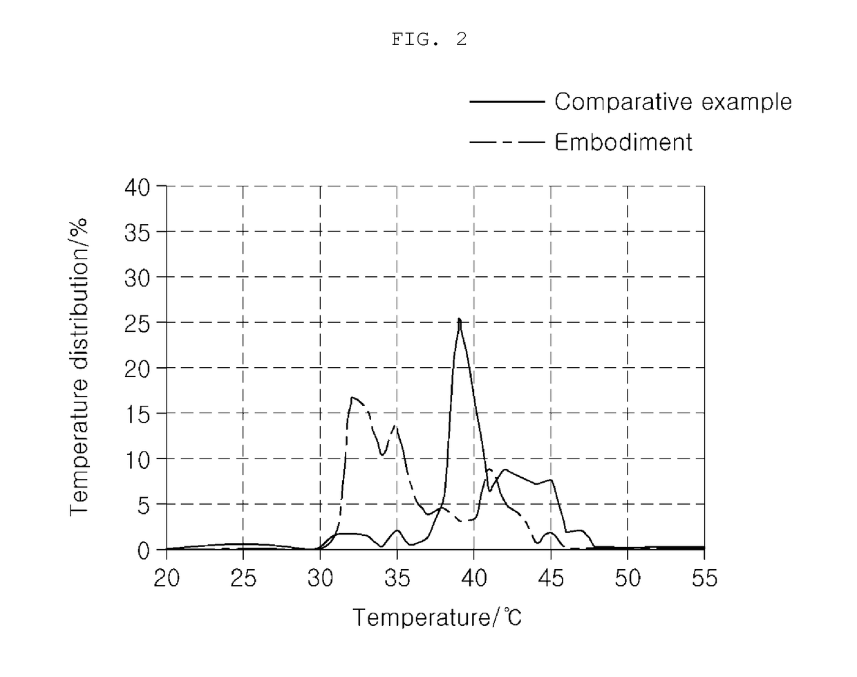 Cooling control method for battery management system in electric vehicle