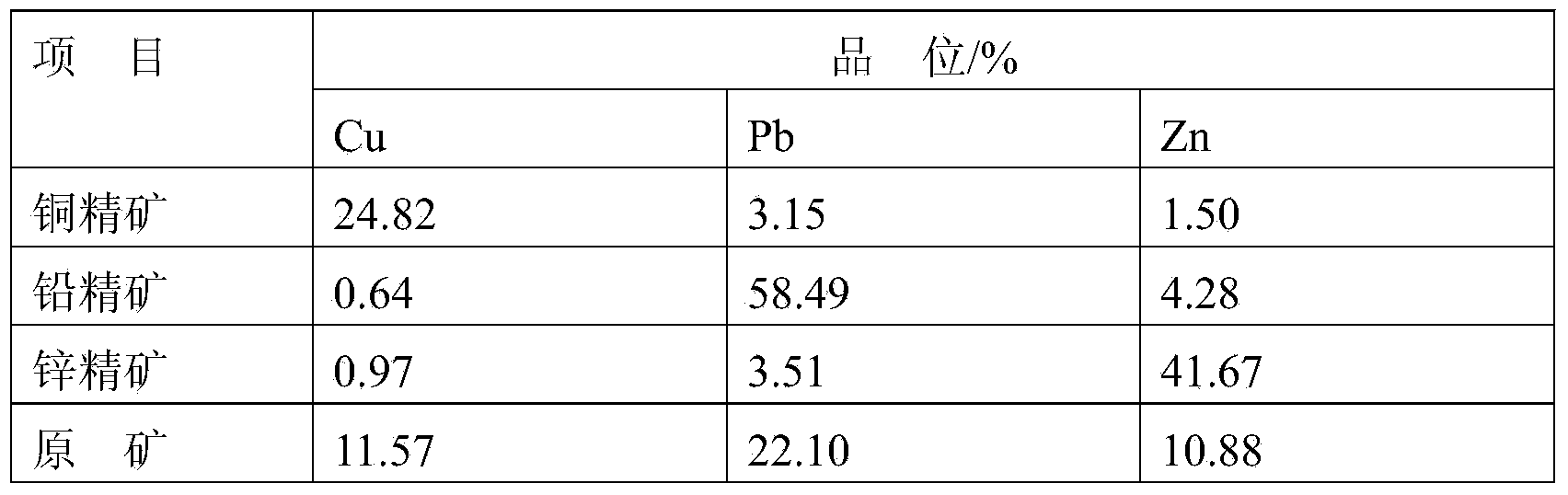 Method for flotation separation of copper sulfide and lead concentrate processed through pre-oxidation