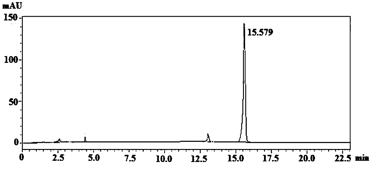 A kind of biotransformation method of agmatine sulfate