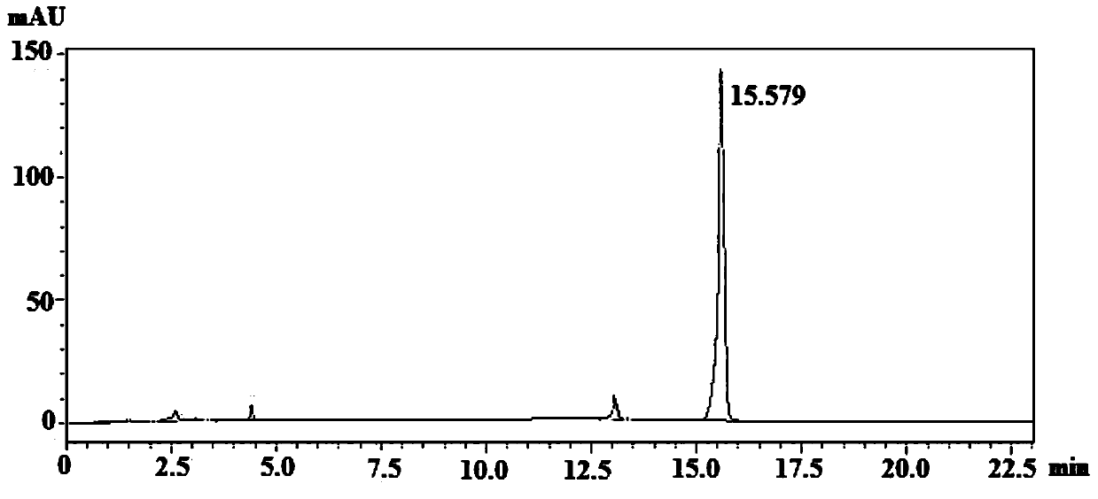 A kind of biotransformation method of agmatine sulfate