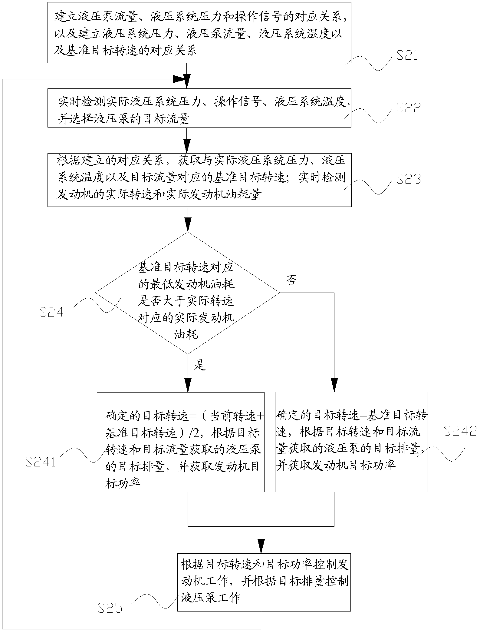 Power control system and control method for engineering machinery