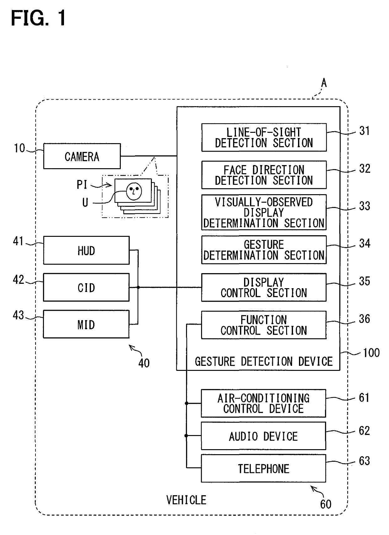 Gesture detection device