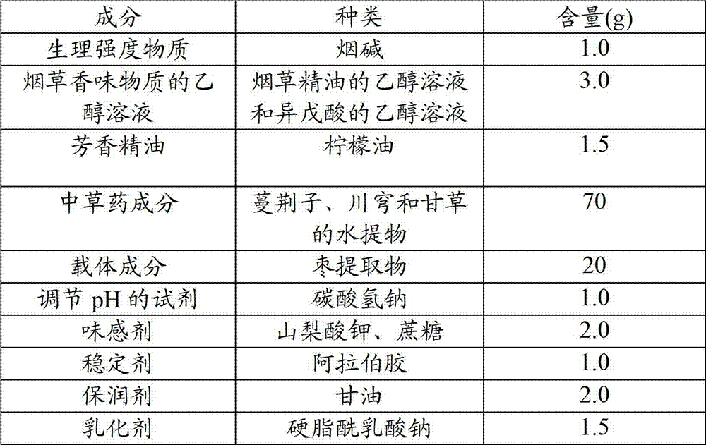 Edible cigarette and preparation method thereof