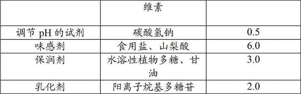 Edible cigarette and preparation method thereof