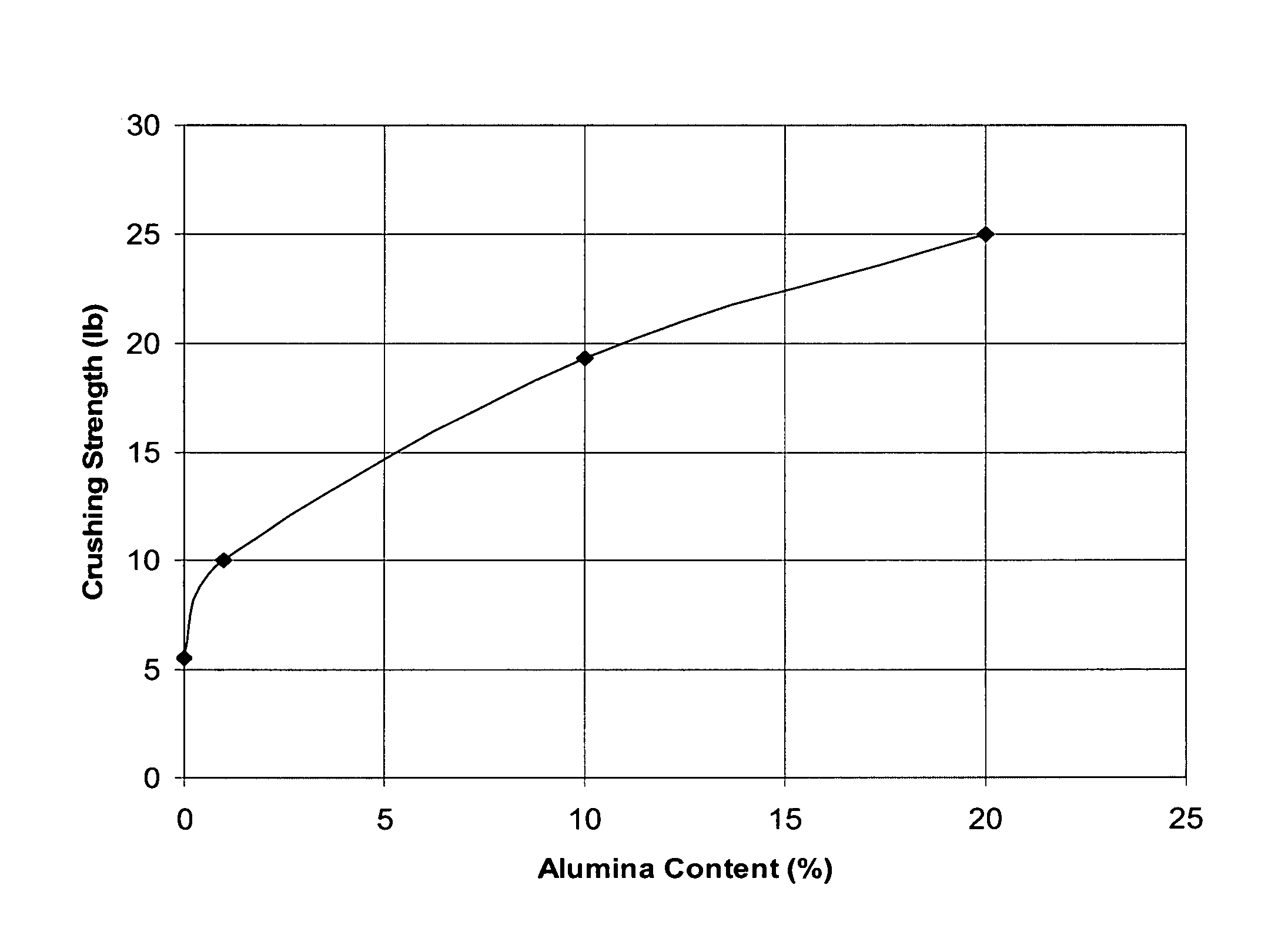 Titania-alumina supported palladium catalyst