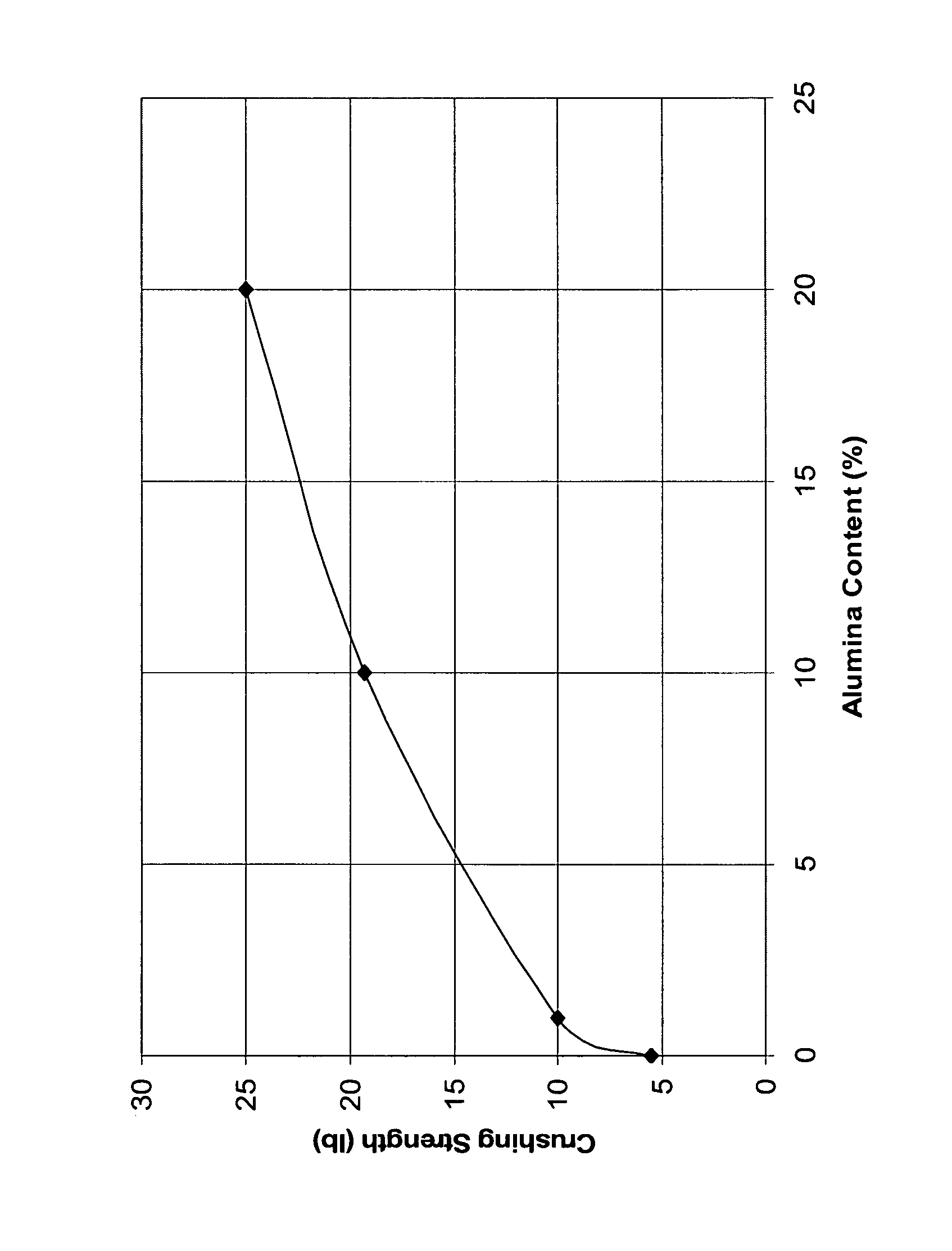 Titania-alumina supported palladium catalyst