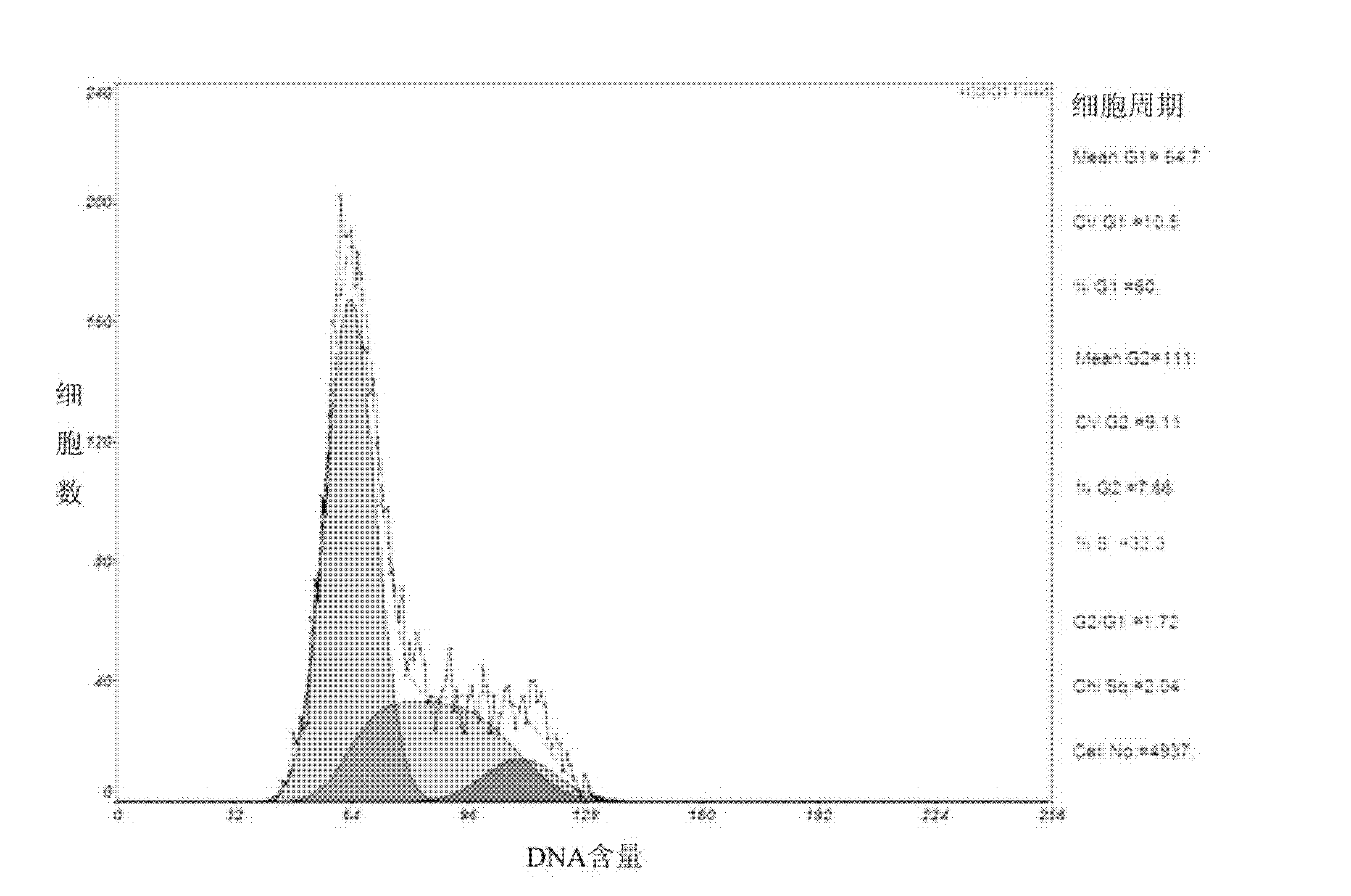 Method for constructing pancreatic stem cell line from human insulin and differentiating to insulin secretion cell