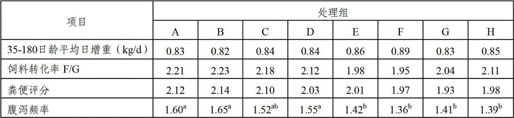 Granular material for producing bob veal