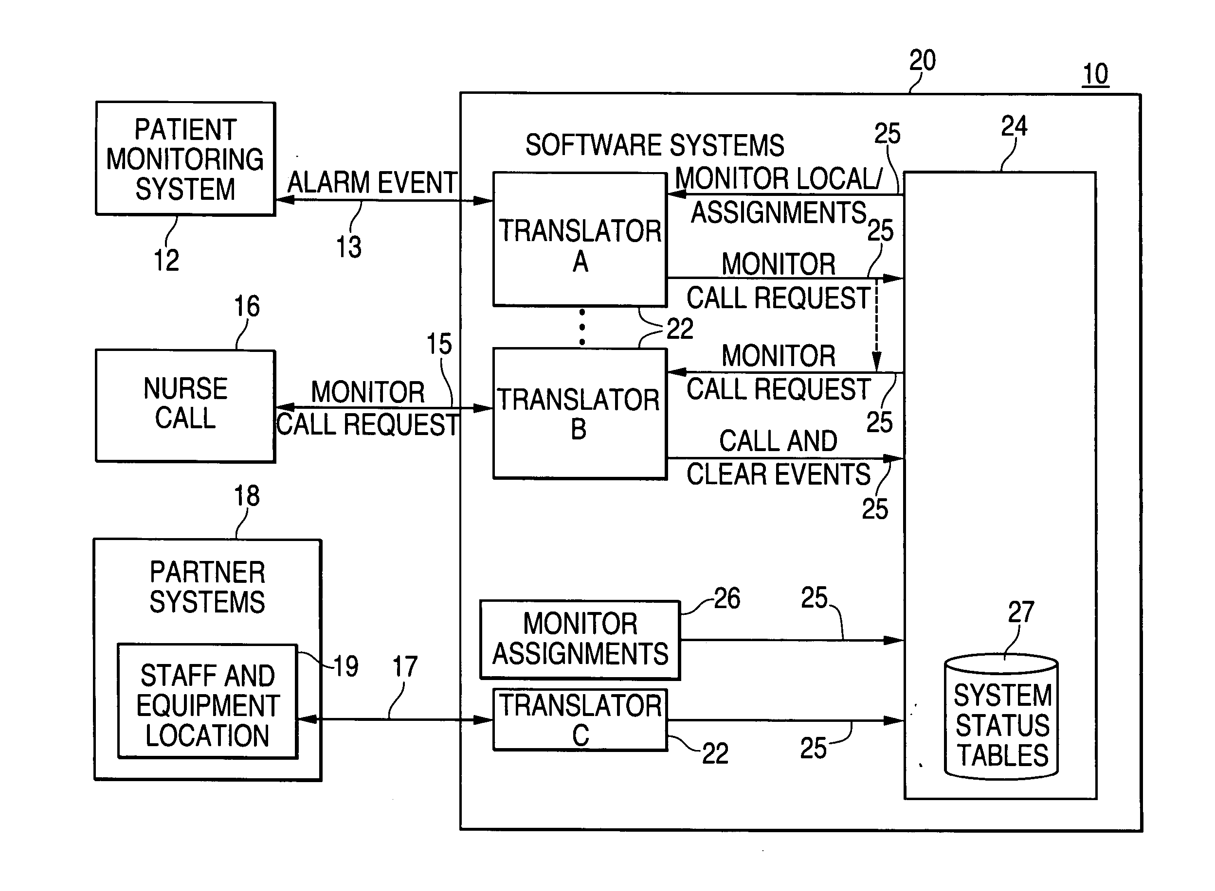 Patient monitor integration into nurse call system and method