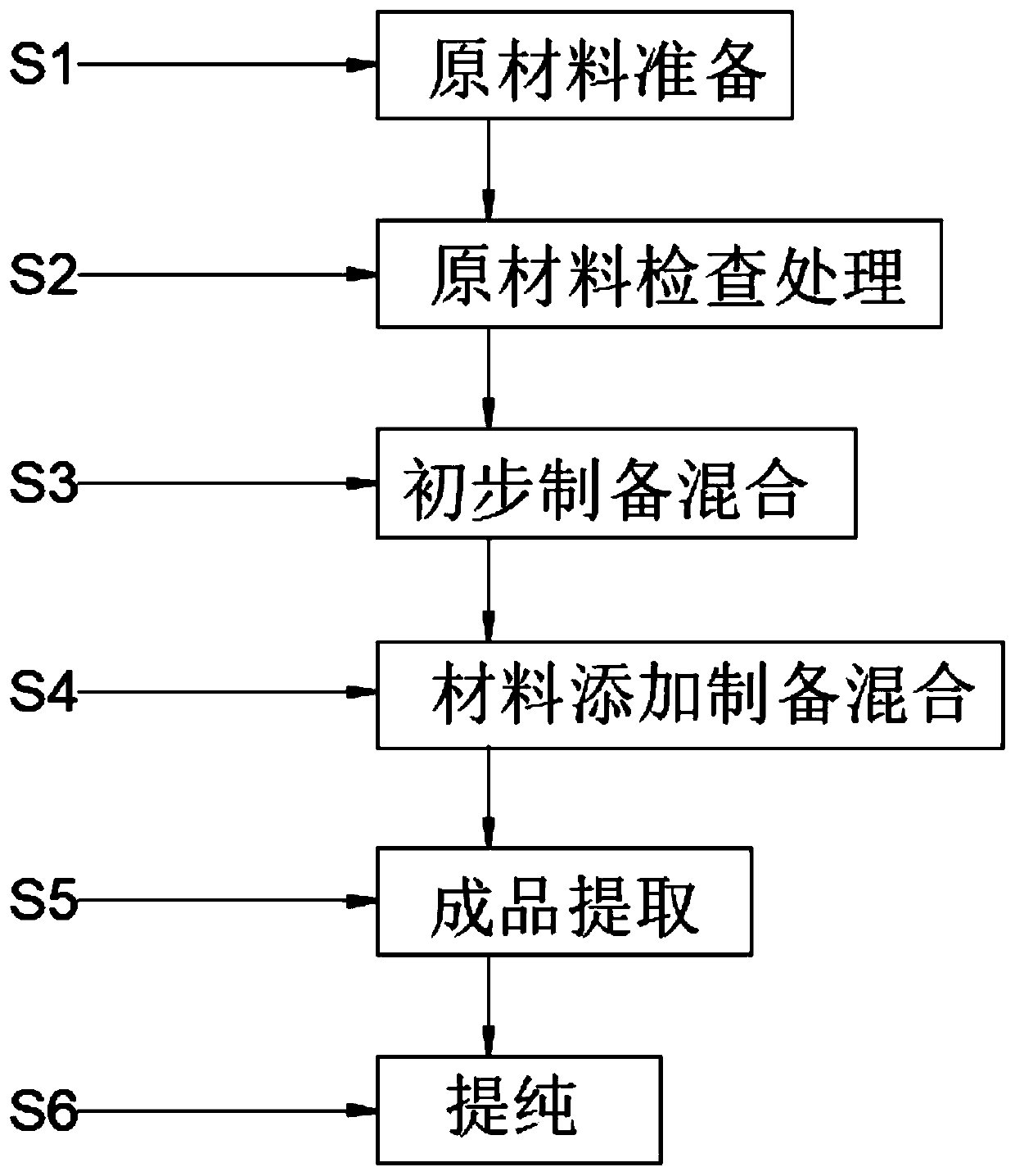 Preparation method of methyl trifluoroethyl carbonate