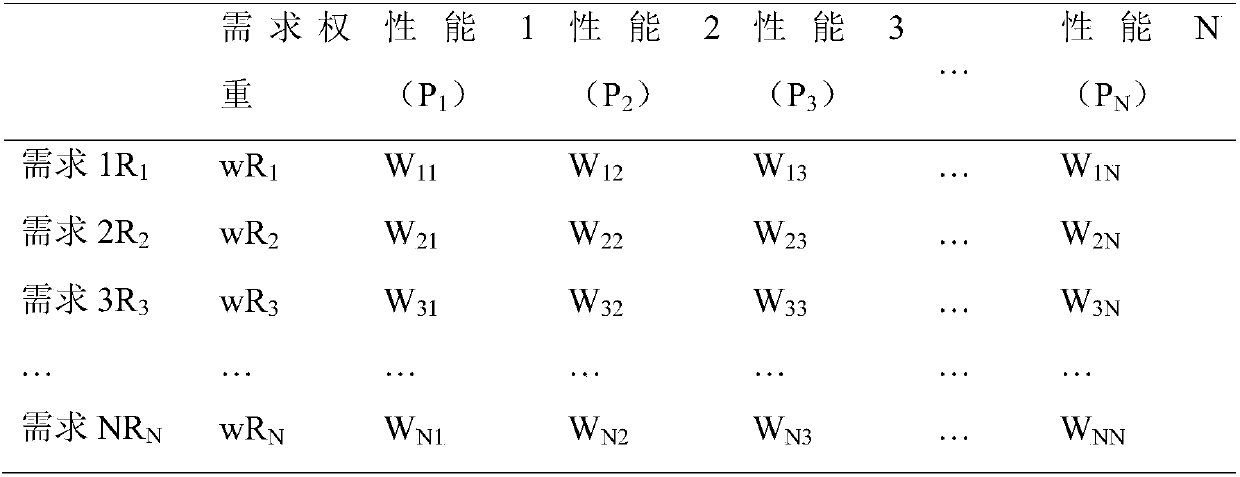 Ecological design method of steel slag asphalt concrete material