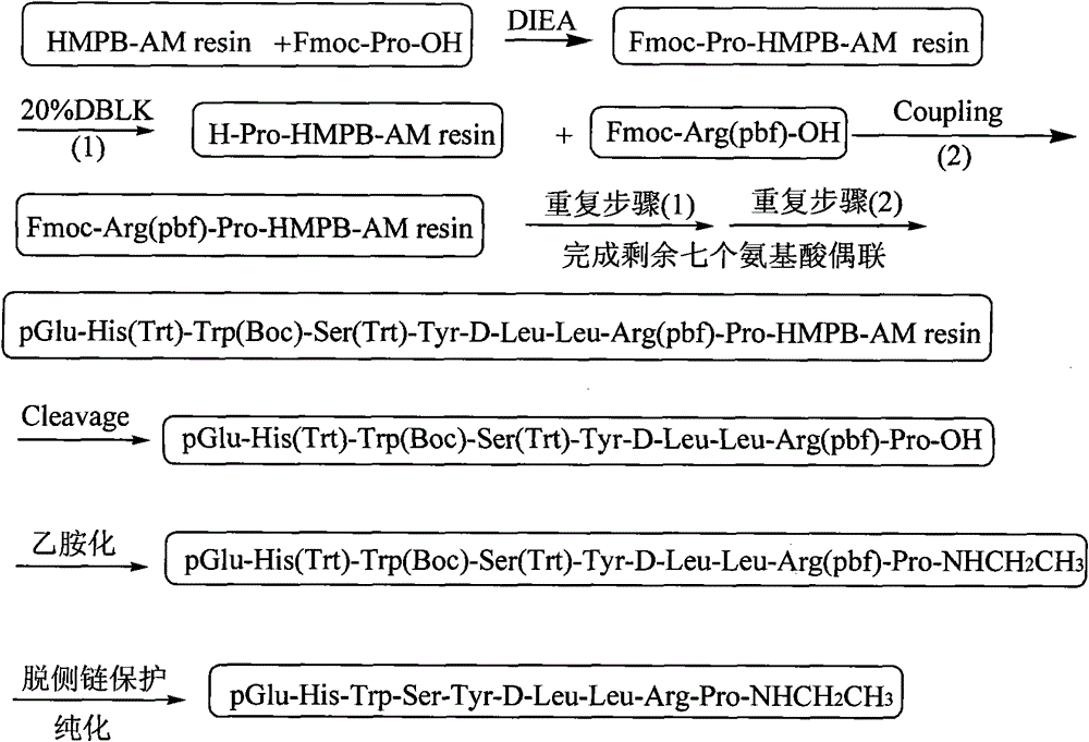 Method for preparing Leuprorelin by combination of solid phase method and liquid phase method