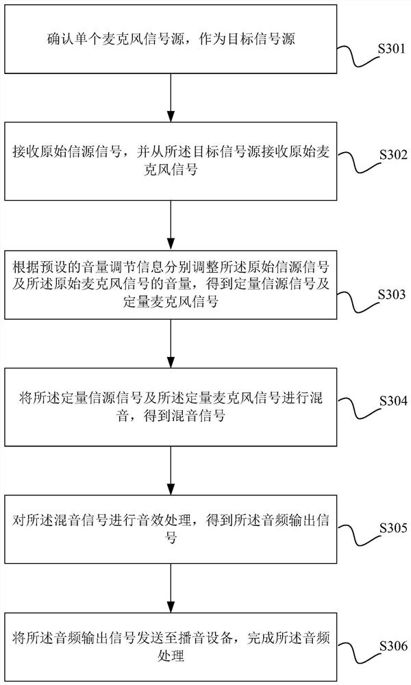 Audio processing method, device and equipment and computer readable storage medium