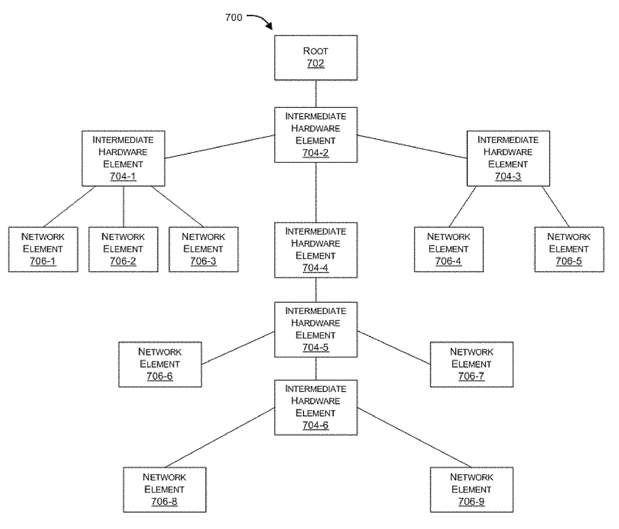 Automatic generation of physically aware aggregation/distribution networks