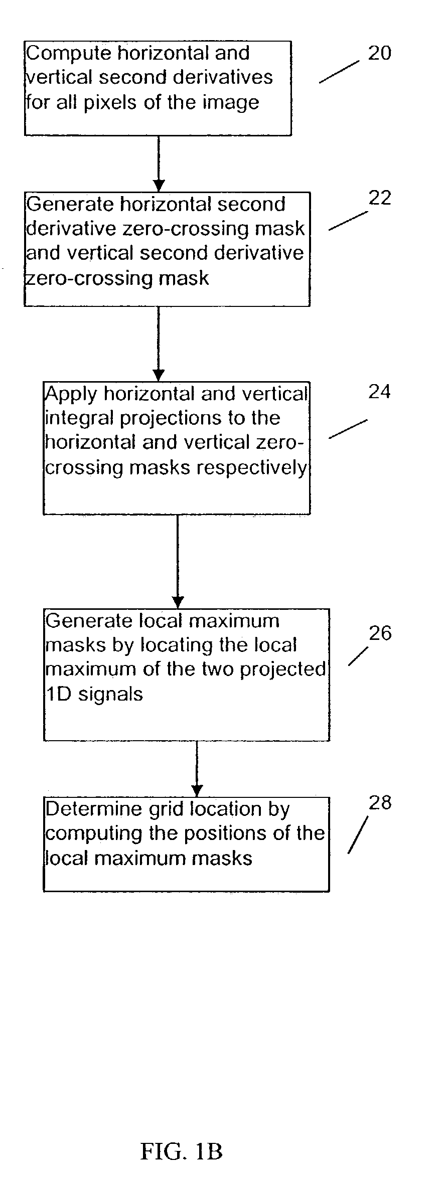 Method for detecting grid in block-based compressed video