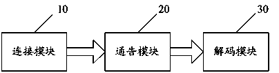 WIFI speaker and intelligent terminal negotiated decoding method and system