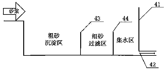 Tailing pond model test simulation system