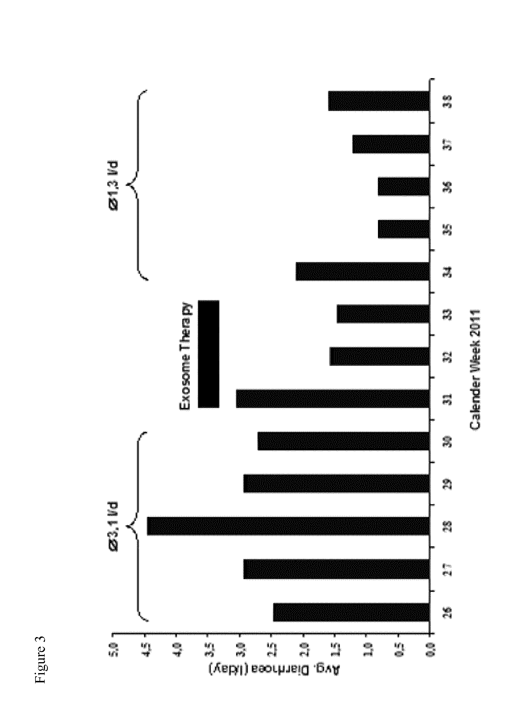 Use of Preparations Comprising Exosomes Derived From Mesenchymal Stem Cells (MSCs) in the Prevention and Therapy of Inflammatory Conditions