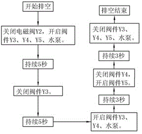 Anti-freezing sewage collection system and anti-freezing method of same