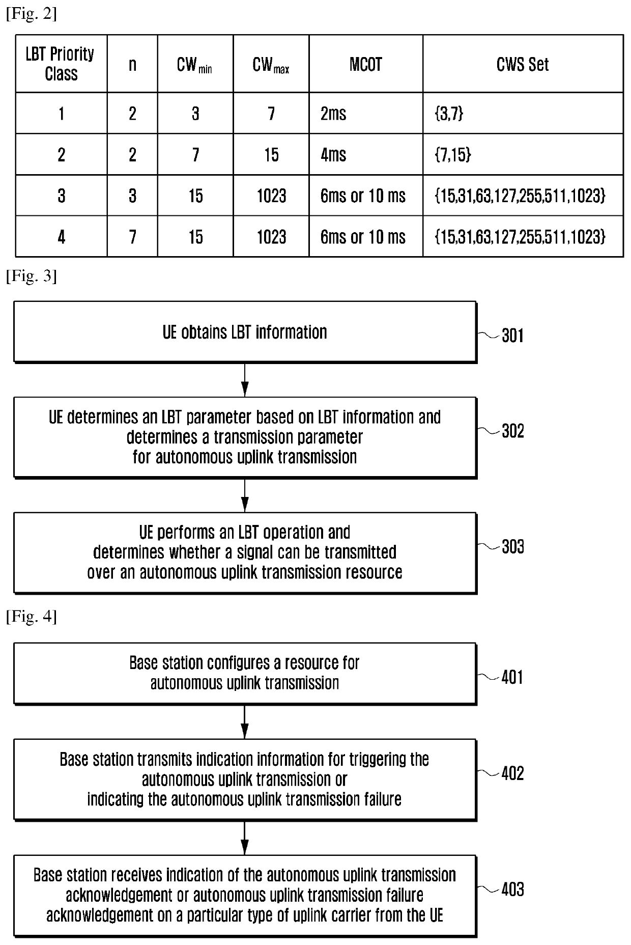 Method for wireless communication and user equipment