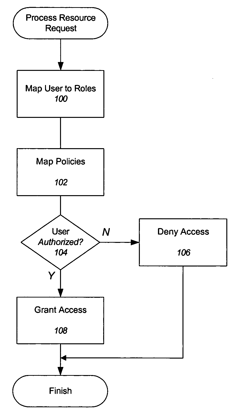 Dynamically configurable distributed security system