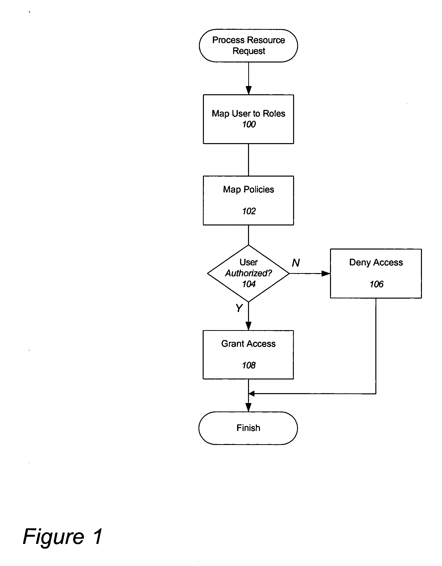 Dynamically configurable distributed security system