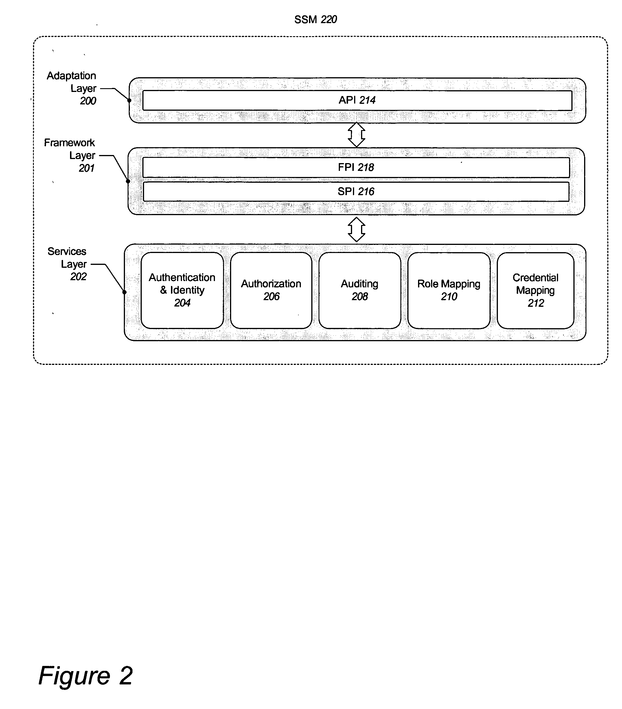 Dynamically configurable distributed security system