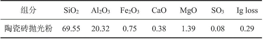 Foaming cement