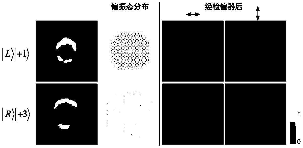 Photon full-angular momentum state generation method and system based on cascaded light modulators