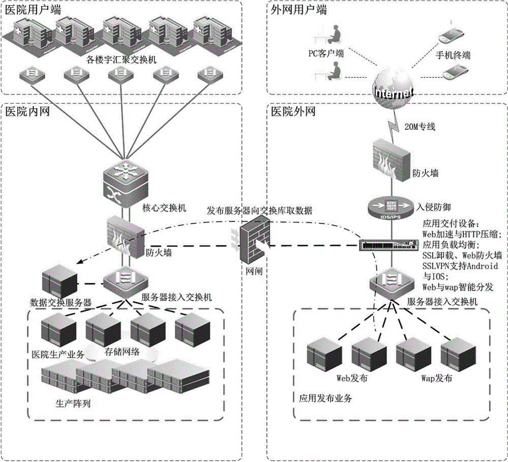 Structurized shift arrangement system for hospital