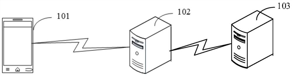 Settlement data processing method and device