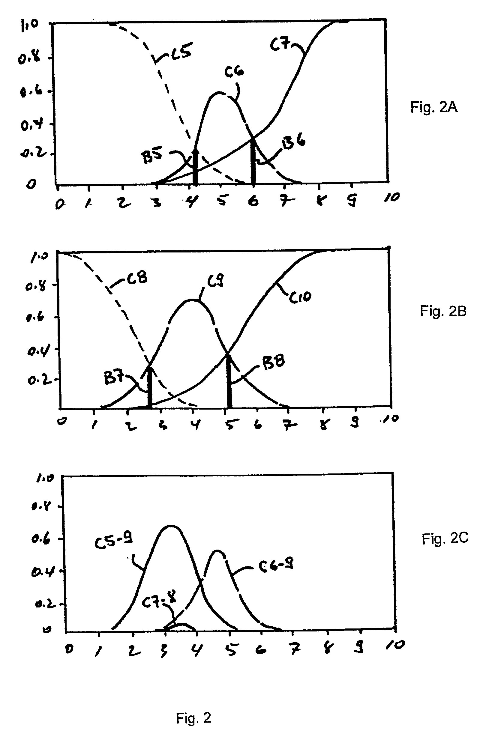 Method and system for health assessment and monitoring