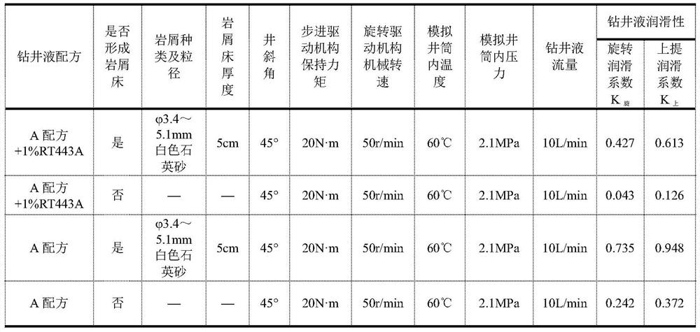 A Lubricity Experimental Device and Experimental Method for Horizontal Well Drilling Considering Cuttings Bed