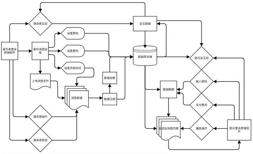 Dynamic interactive lecture system