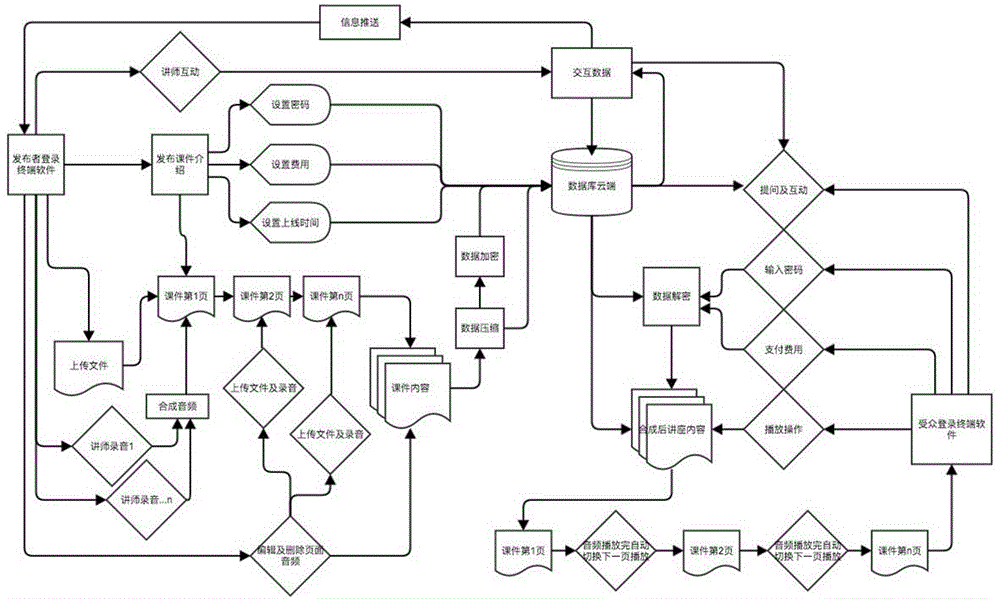 Dynamic interactive lecture system