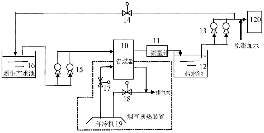 Coal economizer equipment for afterheat recovery and application method thereof