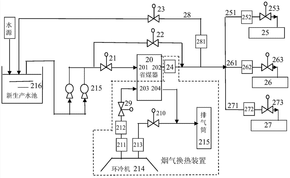 Coal economizer equipment for afterheat recovery and application method thereof