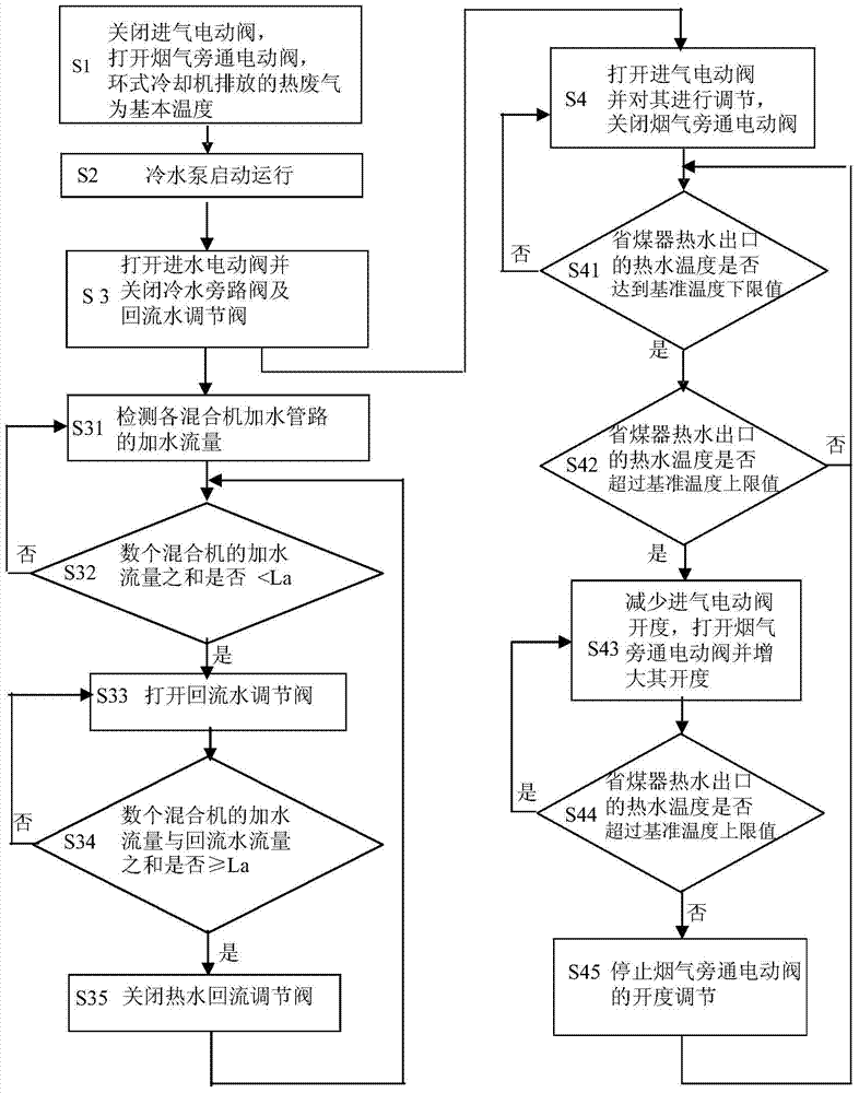 Coal economizer equipment for afterheat recovery and application method thereof