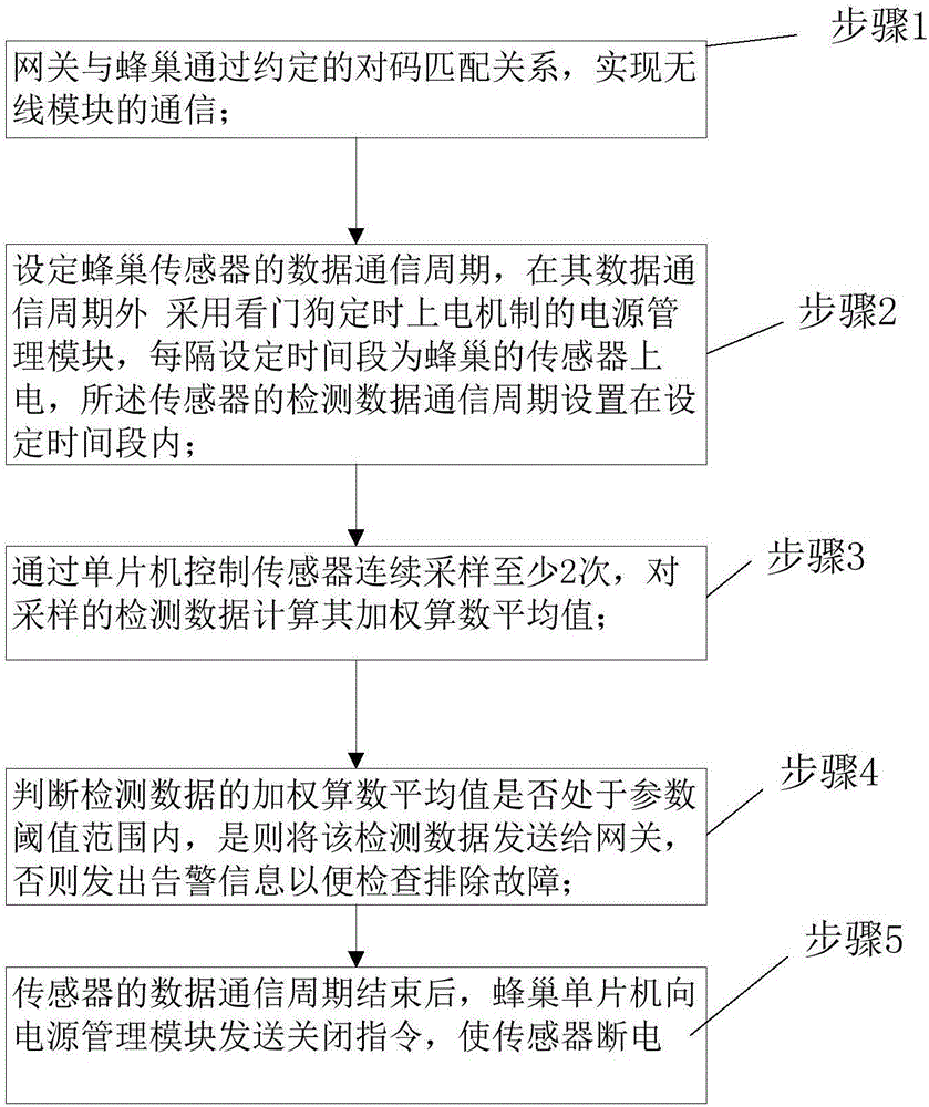 Wireless transmission based data acquisition system and acquisition method with ultra-low power consumption