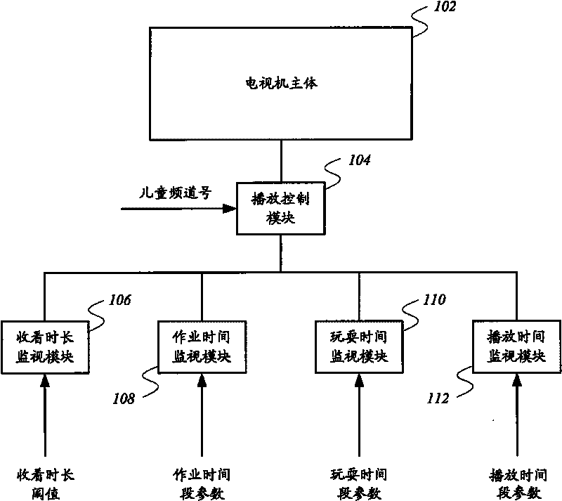 Television and playing control method thereof