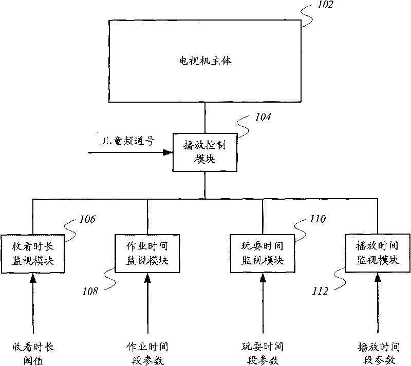 Television and playing control method thereof