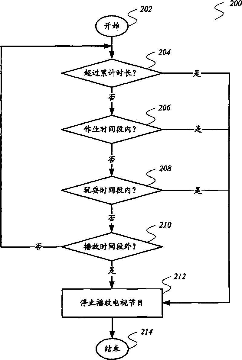 Television and playing control method thereof