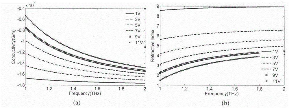 Graphene photonic crystal terahertz amplifier