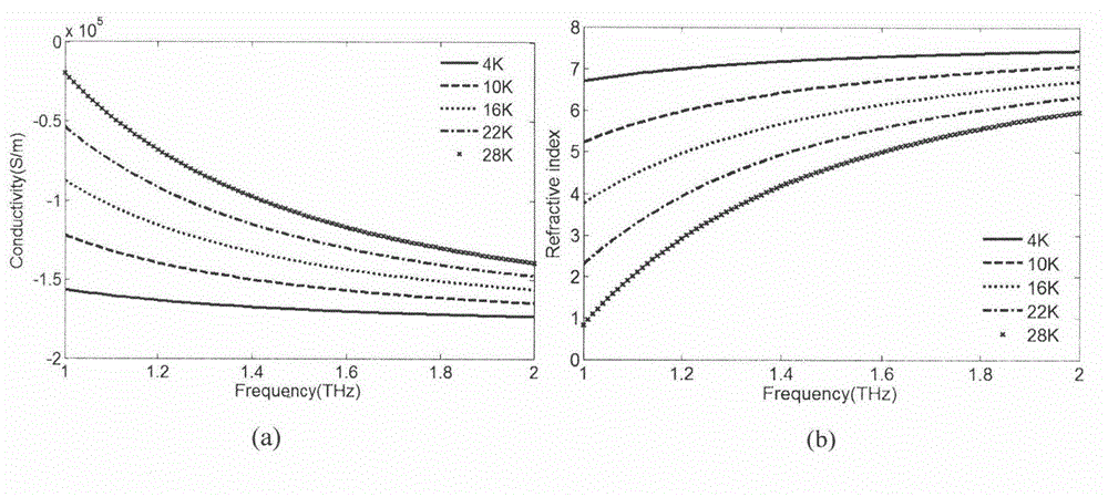 Graphene photonic crystal terahertz amplifier