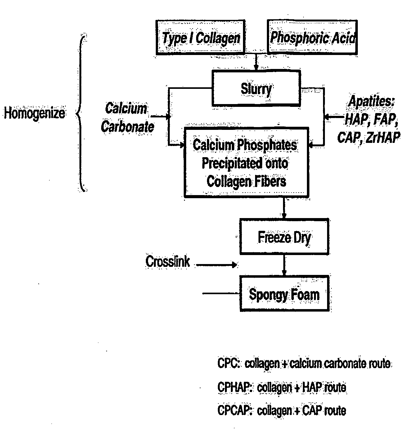 Porous biomaterial-filler composite and method for making the same