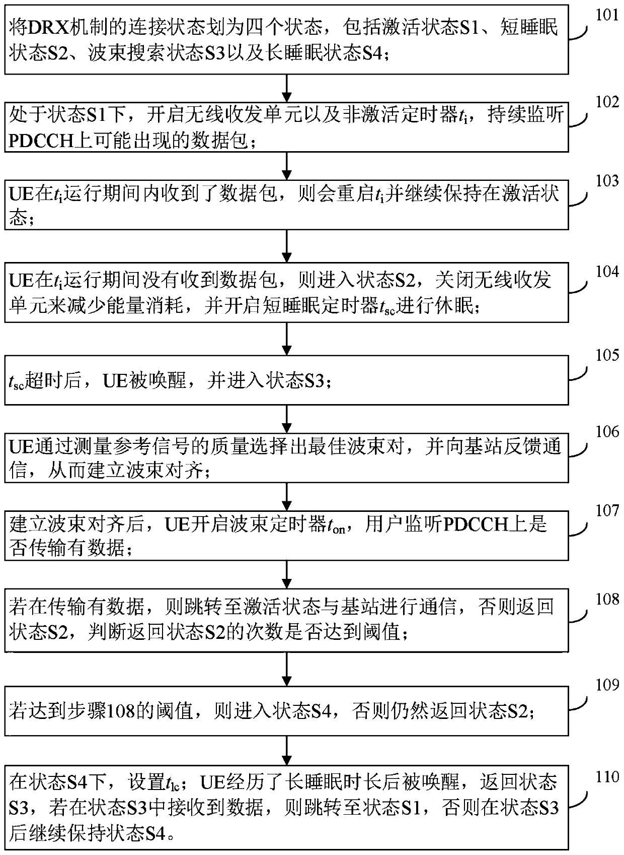 Dynamic discontinuous reception method, device and system supporting beam search